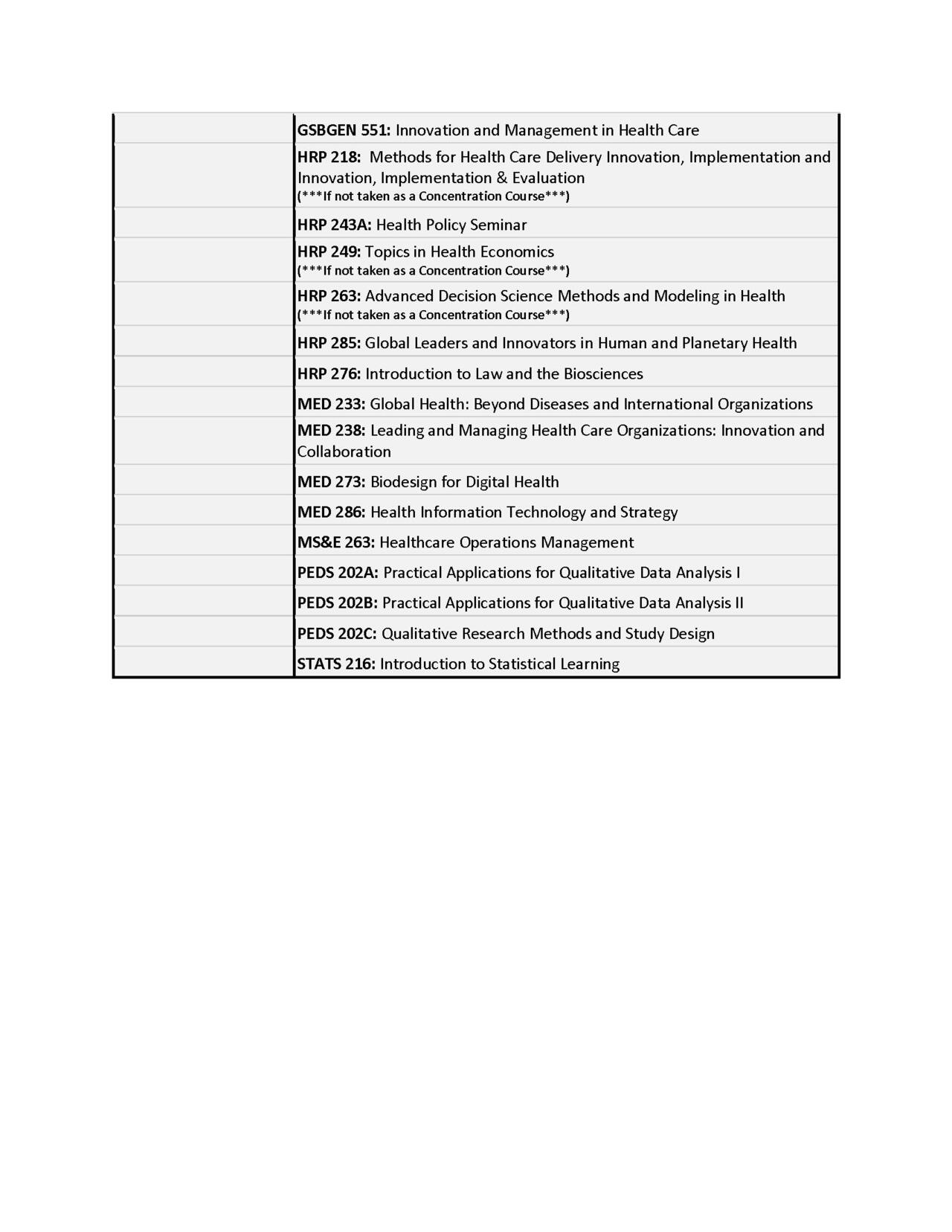 SHP MS Course Requirements 2