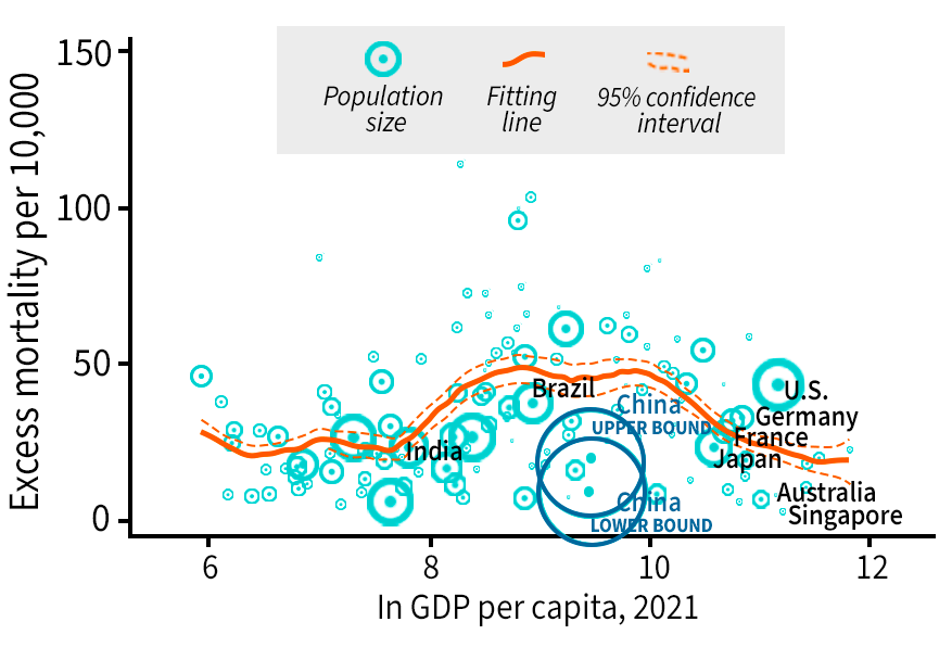 chart showing different covid rates internationally between 2017-2023