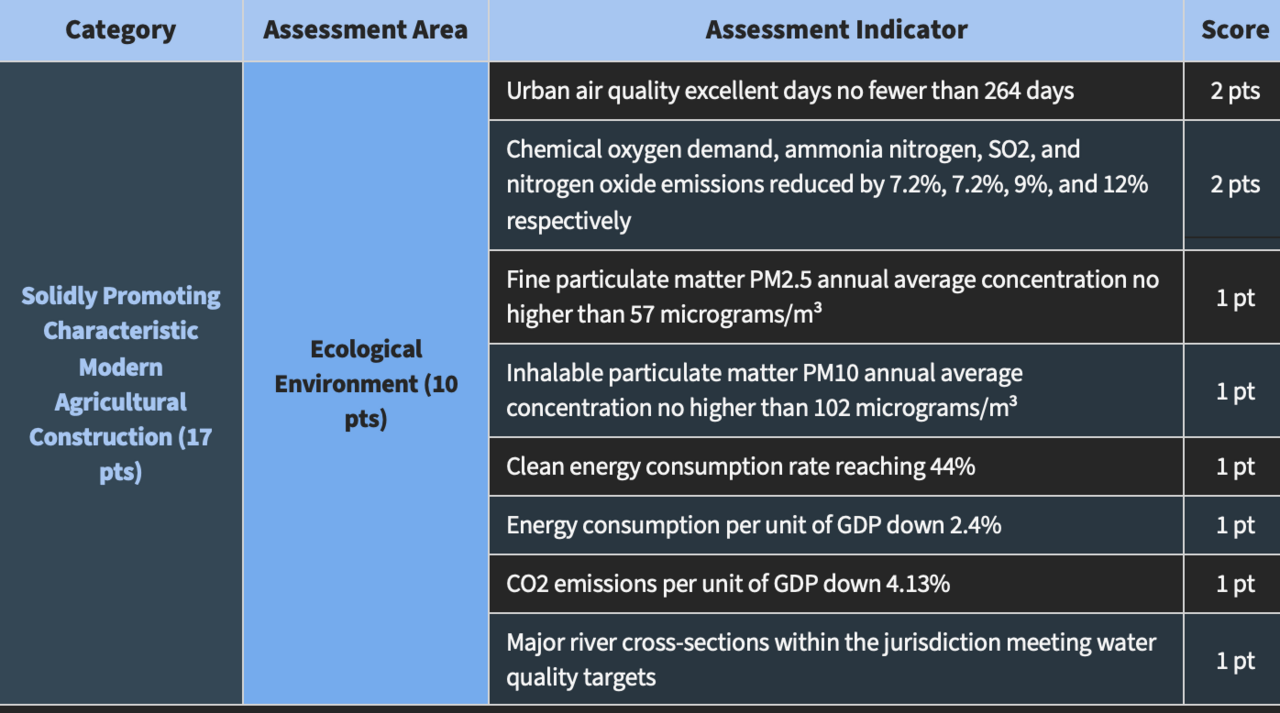 Performance table 2