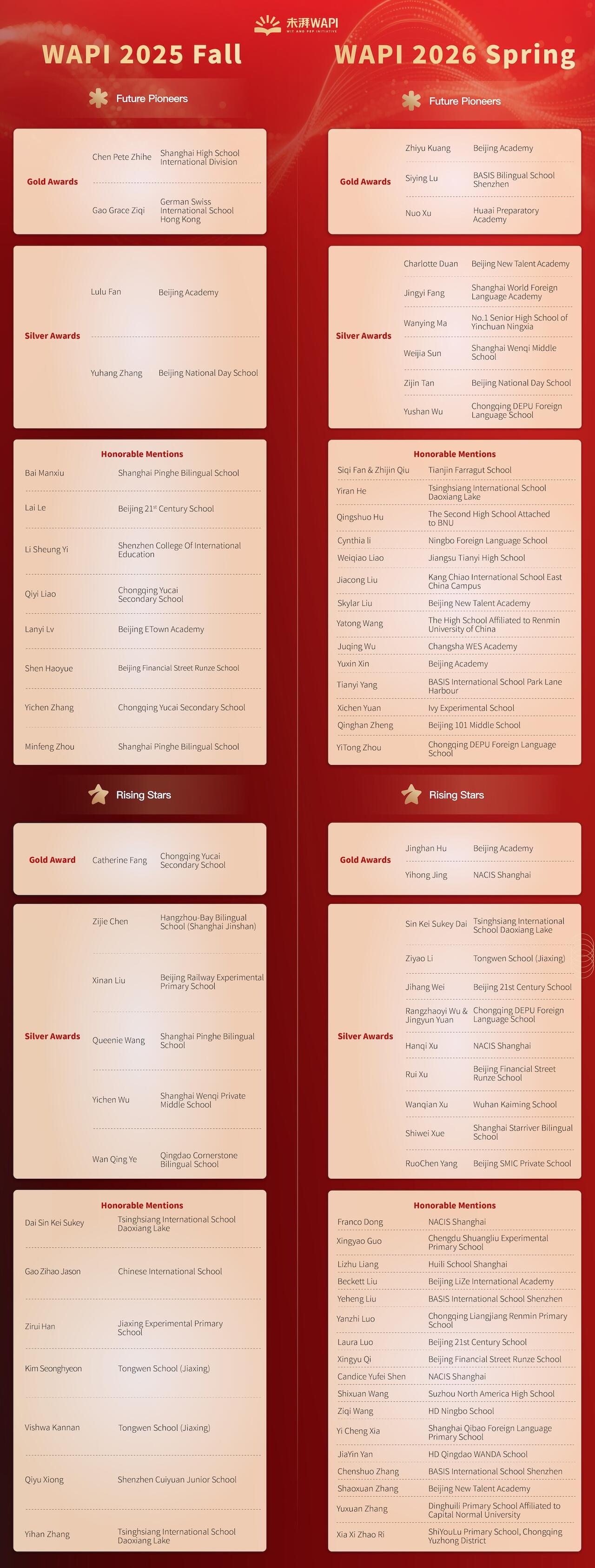 list of student recognitions