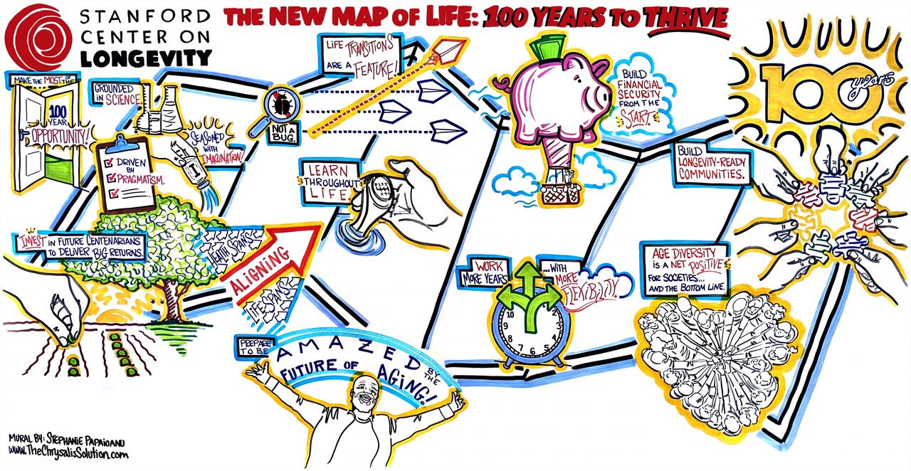 Mural of The New Map of Life