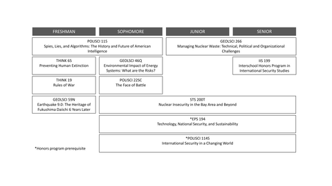 CISAC Curriculum 2025