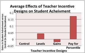 incentivesgraph