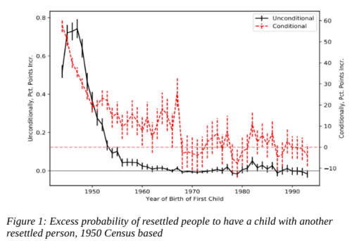 Jonas Mueller-Gastell Figure 1