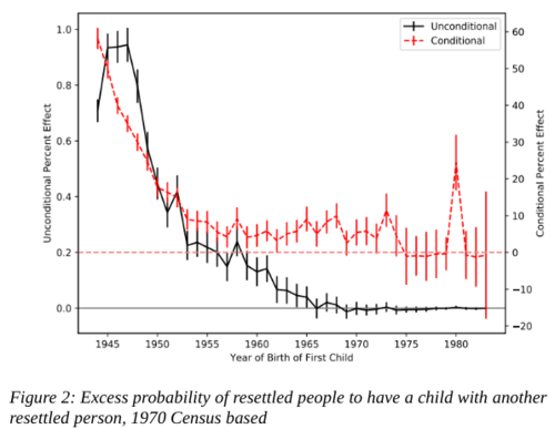 Jonas Mueller-Gastell Figure 2