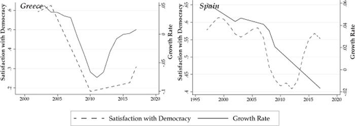 Graphs showing satisfaction with democracy and growth rate in Greece and Spain