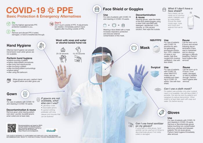 An infographic to help health-care workers with their personal protective equipment.