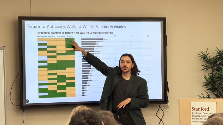 Emil Kamalov presented his research in a CDDRL seminar on January 15, 2026.