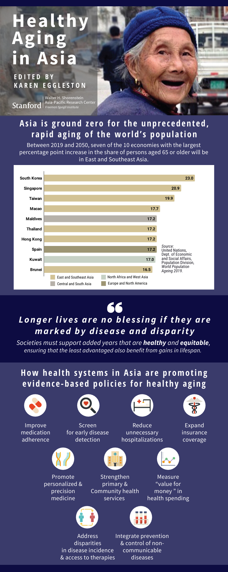 Poster featuring the book Healthy Aging in Asia