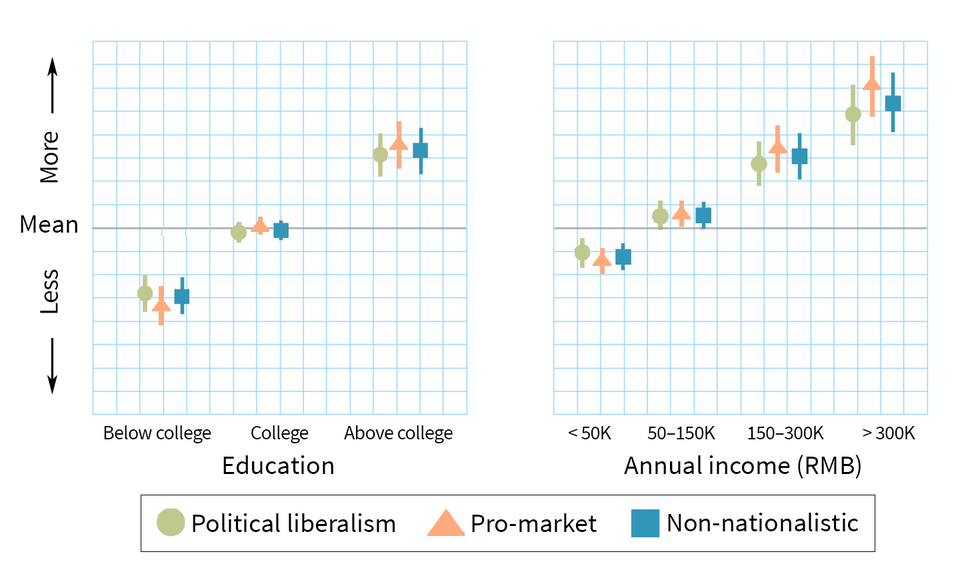 Ideology Fig. 2